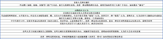Brain Bee脑科学活动全面解析