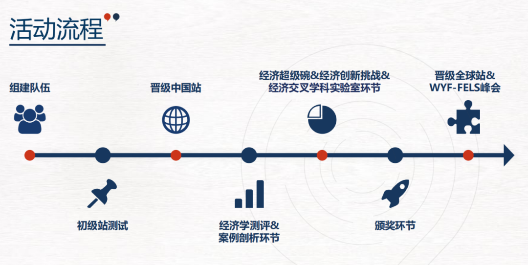 NEC组队 | 2026新赛季NEC-DR组队、AS组队ddl！美本经济学申请必备竞赛，附辅导~
