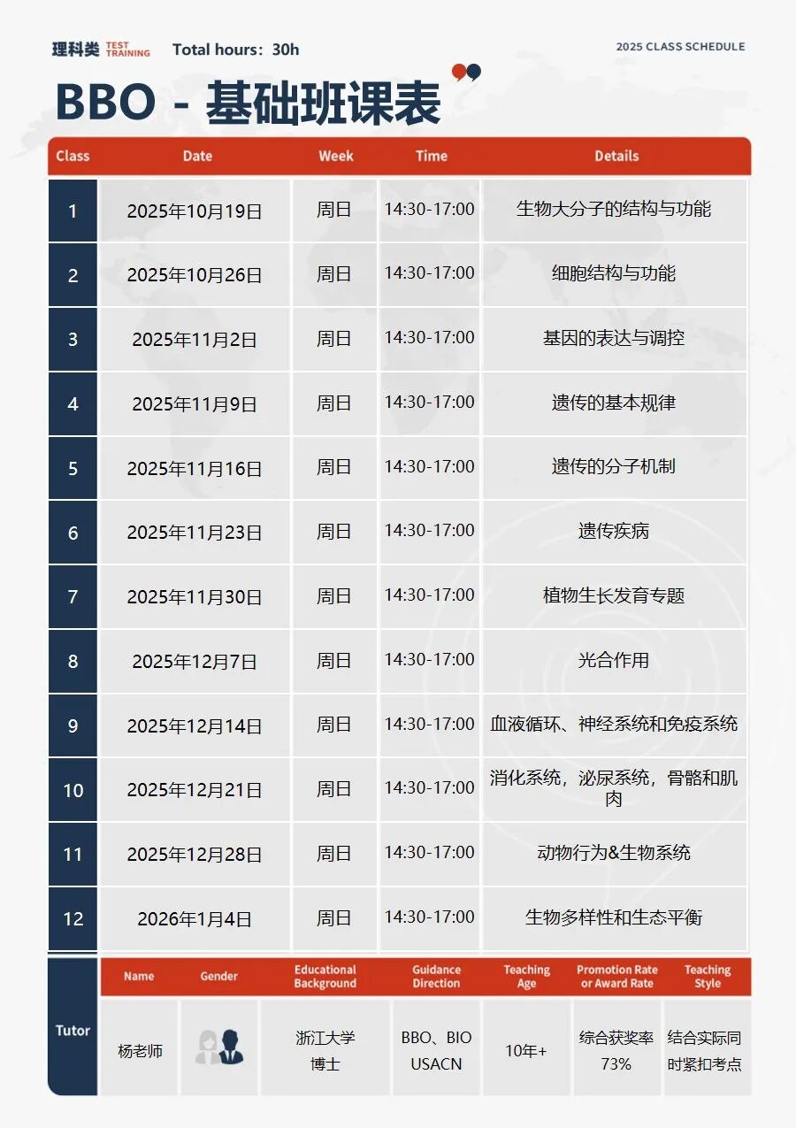 G5 生化专业偏爱哪种竞赛成绩？80%录取者有BBO竞赛经历 附拿奖难度分析！
