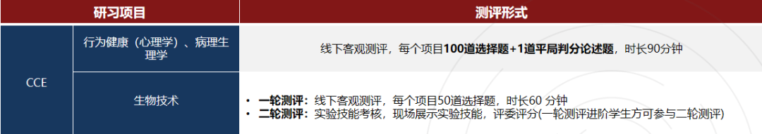 iHOSA竞赛12月开赛：ATC/BCE/CCE三大赛道考核环节已公布！iHOSA辅导火热进行中