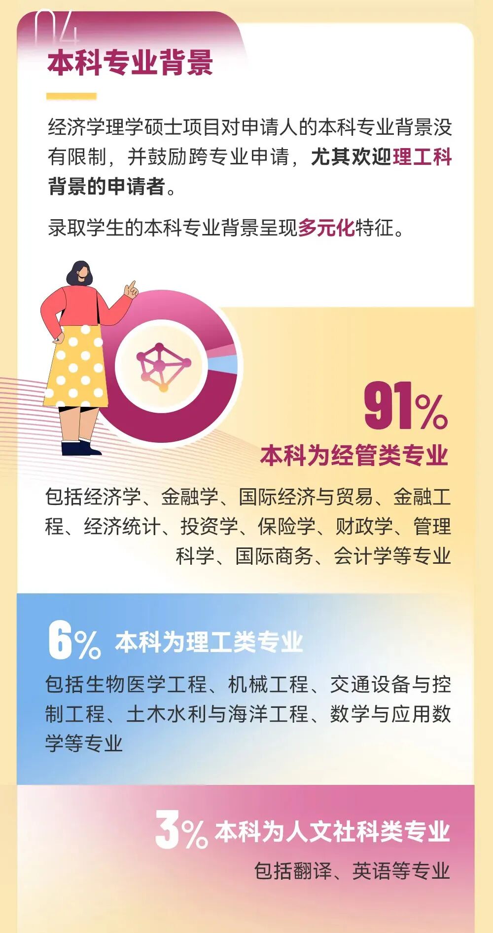 港中深经济学硕士25Fall招生数据公开，申请人院校背景和GPA亮了！