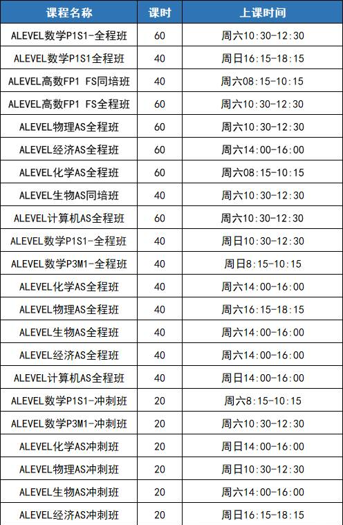 官方发布2025年A-Level十大最受欢迎选课组合，避开选课误区！附Alevel培训辅导课程
