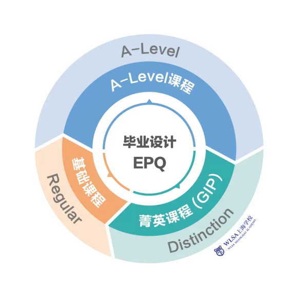 上海头部国际学校ALevel课程设置，这样选课，轻松拿到G5 OFFER~