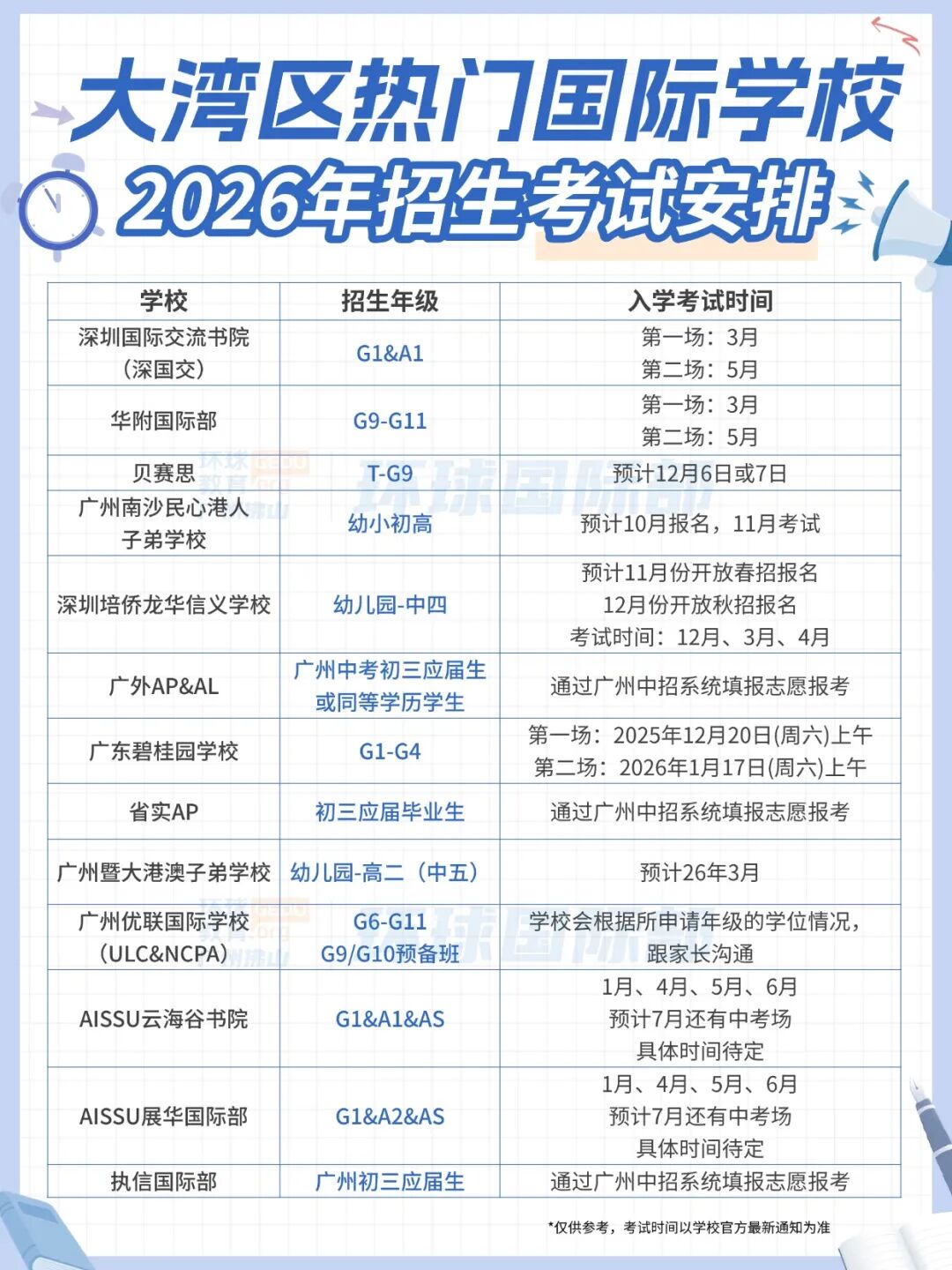 2026年春招&秋招启动！大湾区热门国际学校考试时间汇总！附择校备考课程