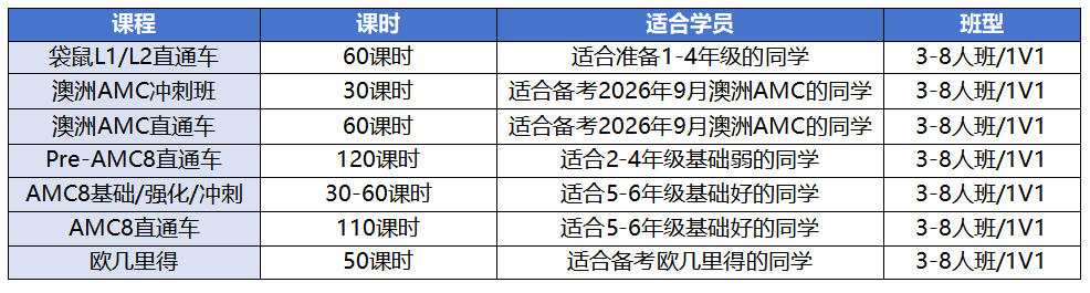 袋鼠数学、澳洲AMC、美国AMC8选哪个好？别纠结，看这篇文章足够~