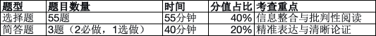 AP欧洲史：一场跨越五百年的思维训练