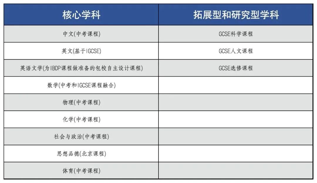 沪上IBDP三巨头春招开启！世外/平和/包玉刚，上海IB课程三大头部学校究竟谁更胜一筹？