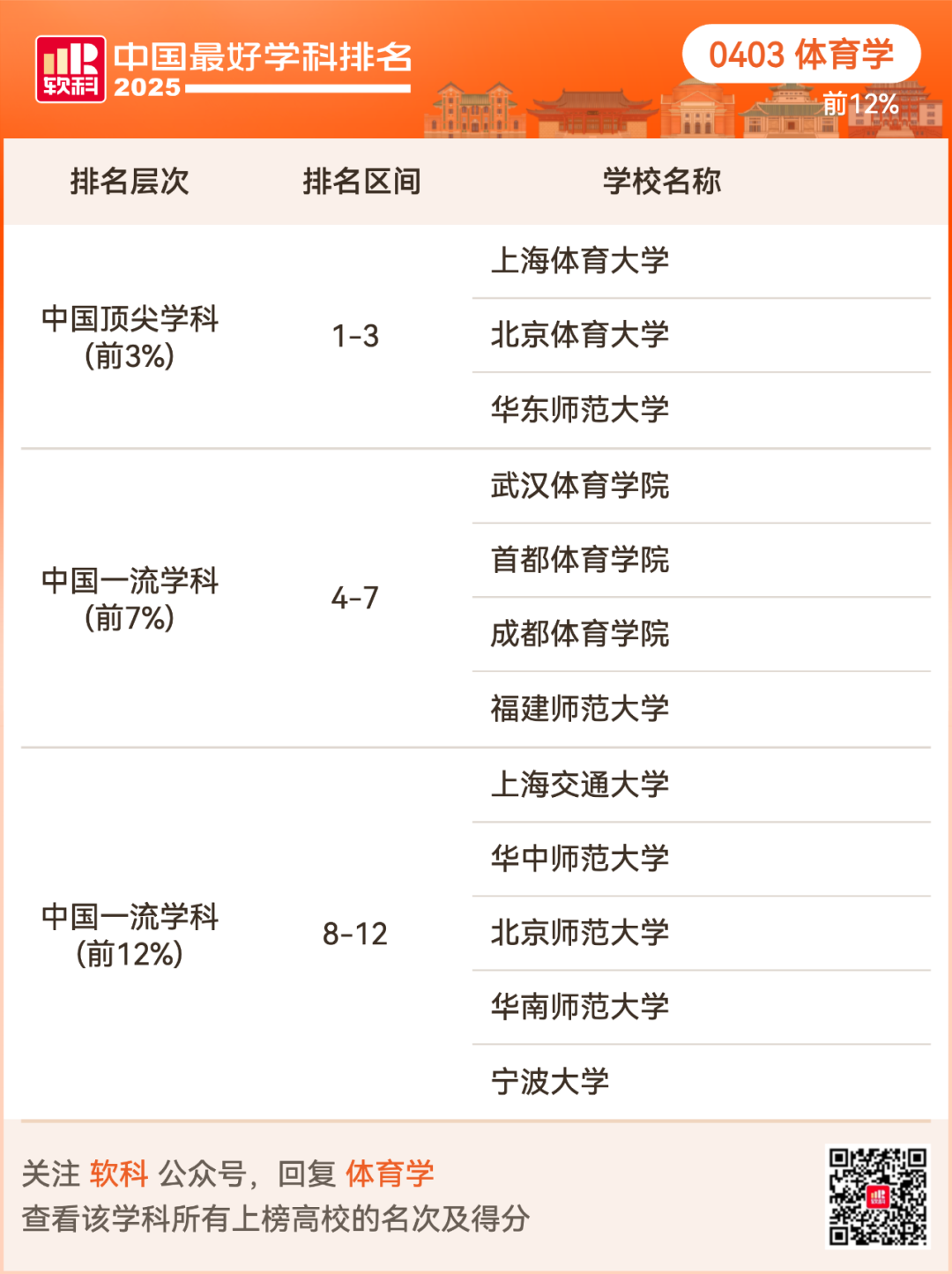 2025软科中国最好学科排名出炉！择校选专业必看榜单！