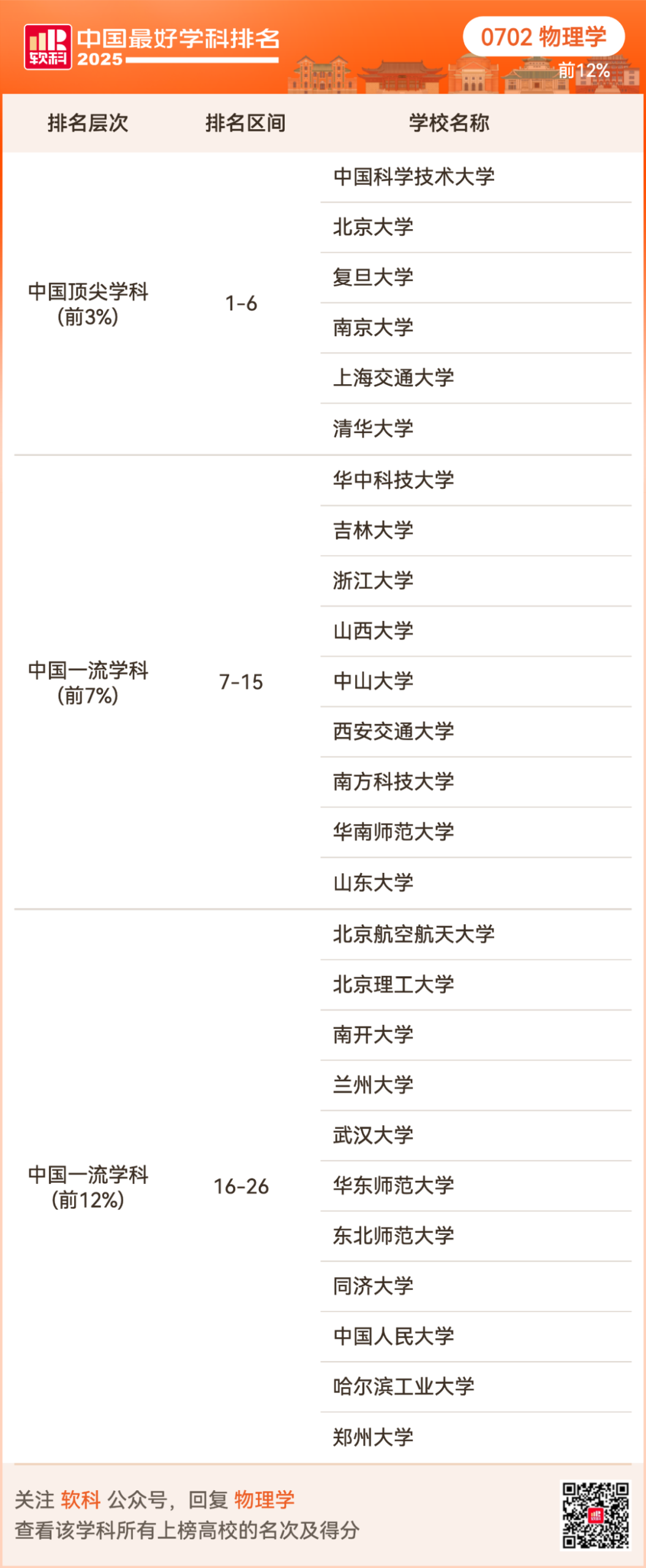 2025软科中国最好学科排名出炉！择校选专业必看榜单！