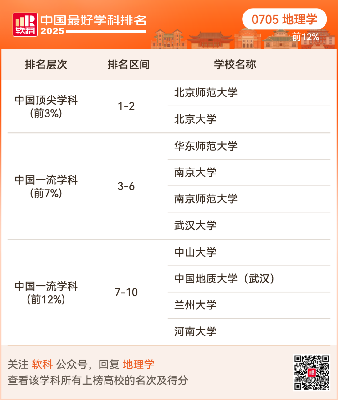 2025软科中国最好学科排名出炉！择校选专业必看榜单！
