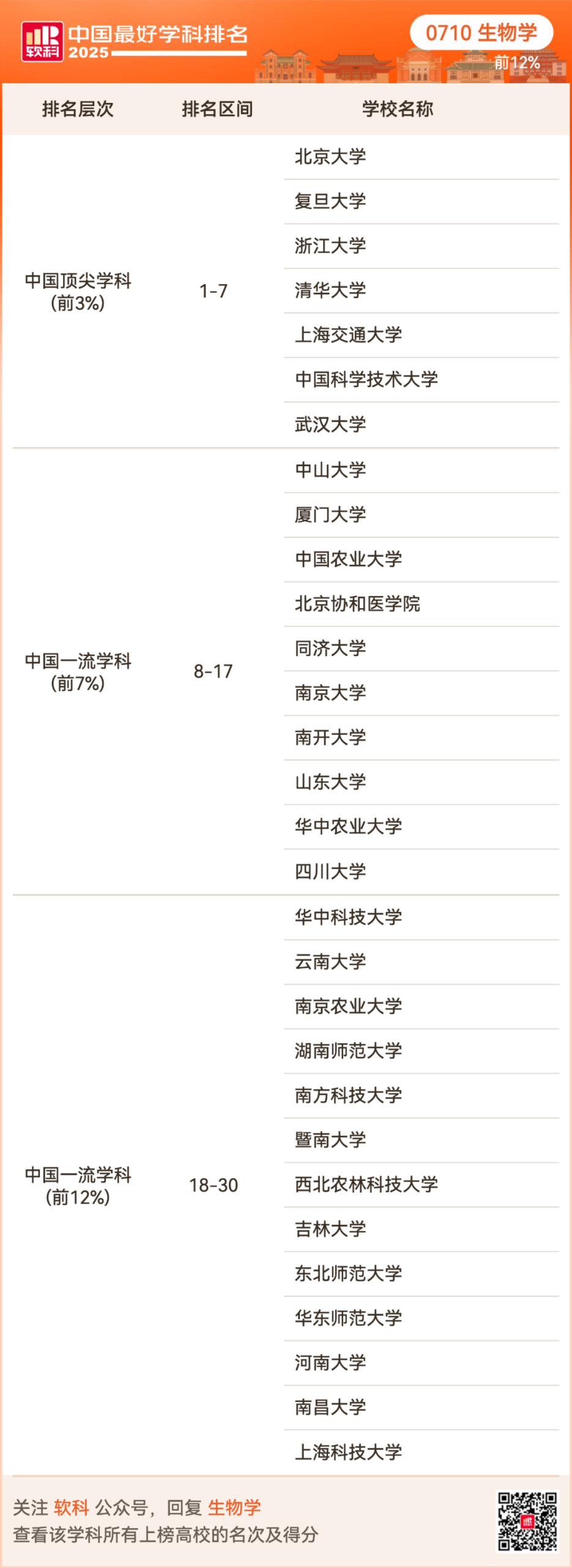 2025软科中国最好学科排名出炉！择校选专业必看榜单！