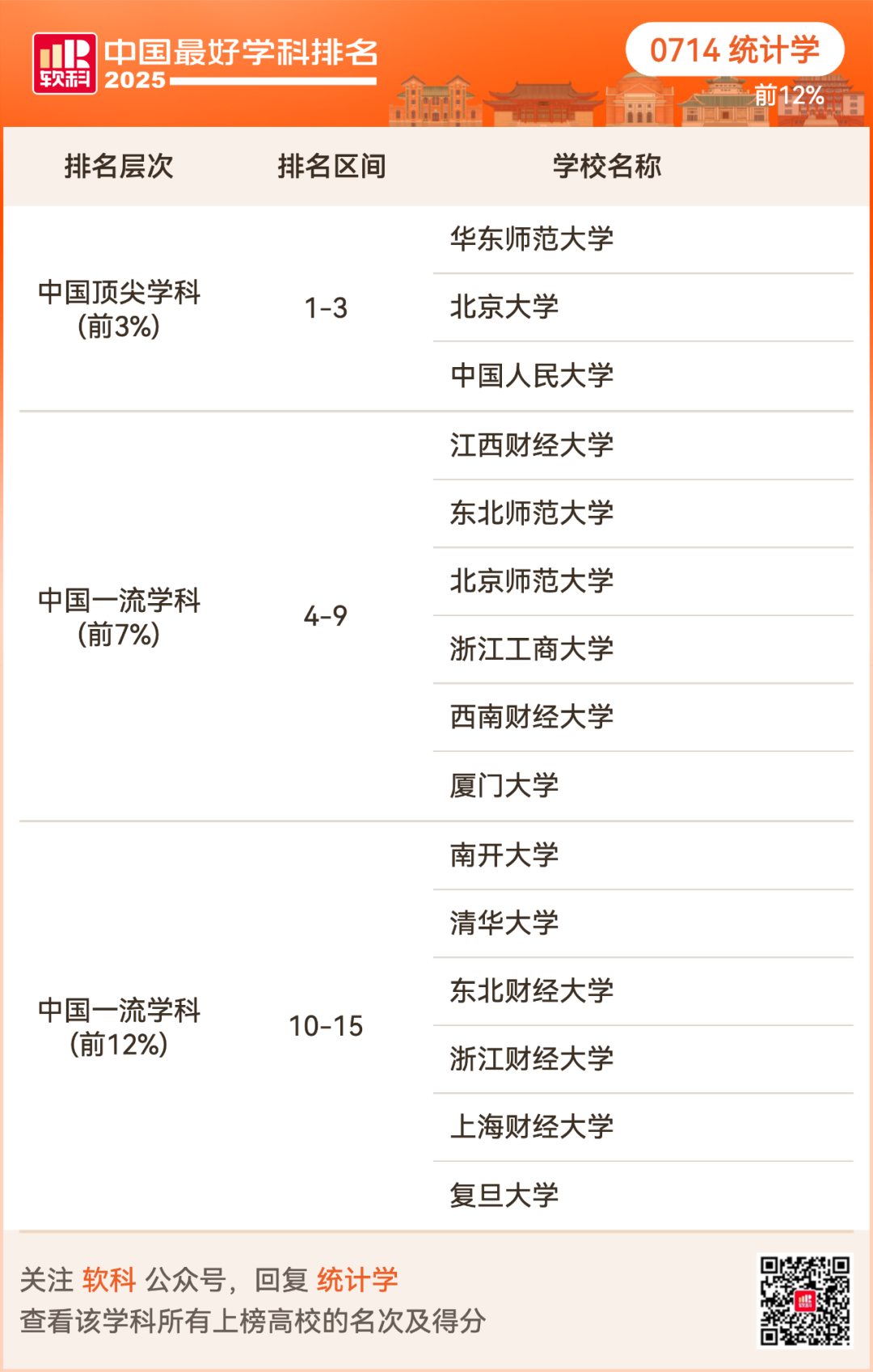 2025软科中国最好学科排名出炉！择校选专业必看榜单！