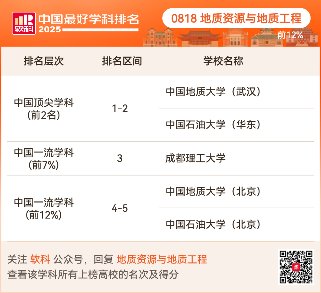 2025软科中国最好学科排名出炉！择校选专业必看榜单！