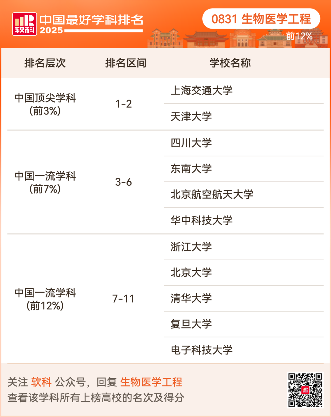 2025软科中国最好学科排名出炉！择校选专业必看榜单！
