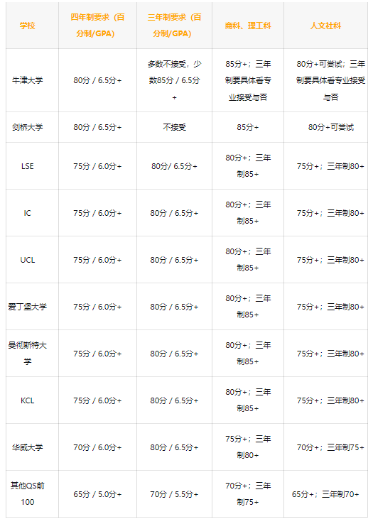 澳本申英硕全攻略：成绩换算、选校定位与时间规划详解
