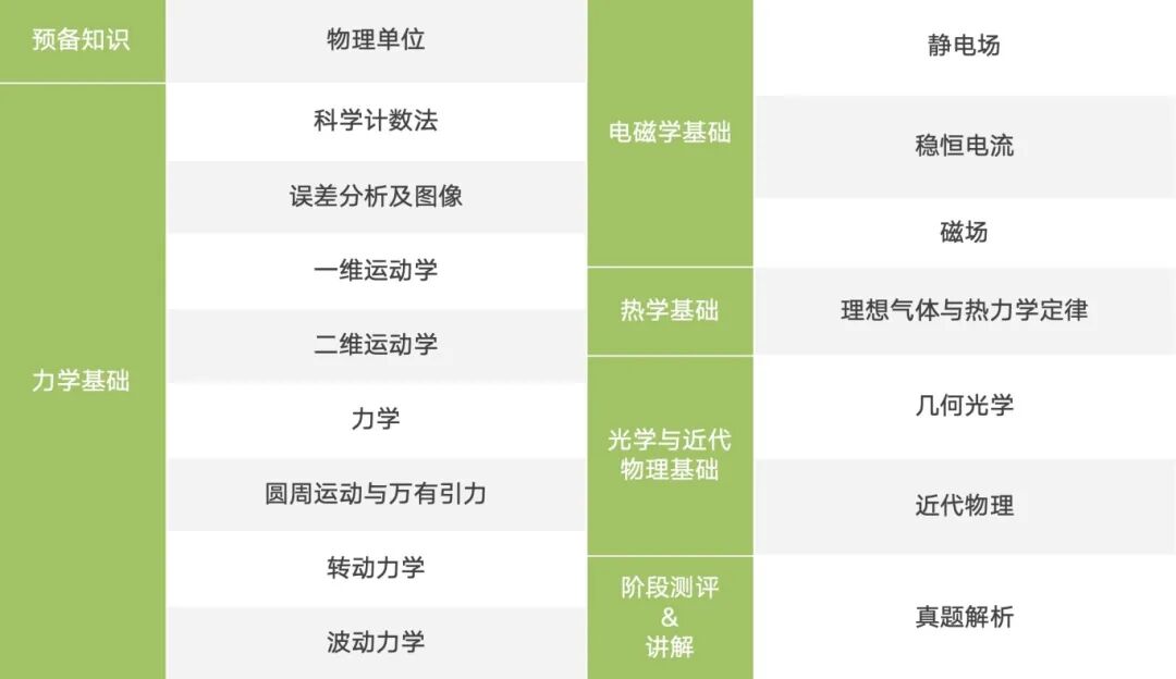物理碗PhysicsBowl | 性价比之王！2026赛程安排/报名规则/考察特点/培训安排