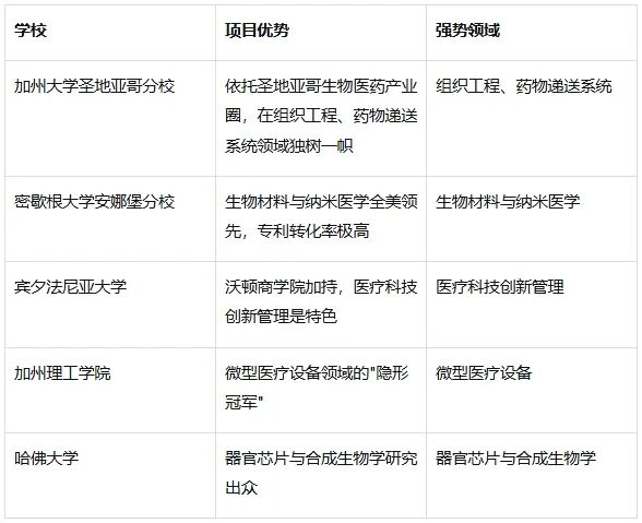 美国生物医学工程(BME)留学院校指南：顶尖项目详情与申请策略