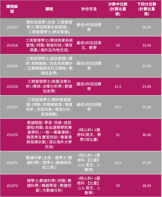 港八大2025DSE成绩解读|2025DSE考情分析|报考港校有哪些热门专业