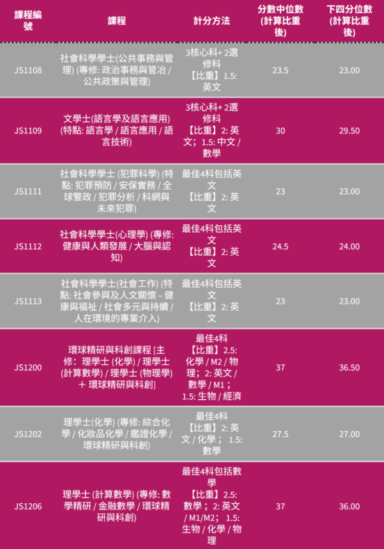 港八大2025DSE成绩解读|2025DSE考情分析|报考港校有哪些热门专业