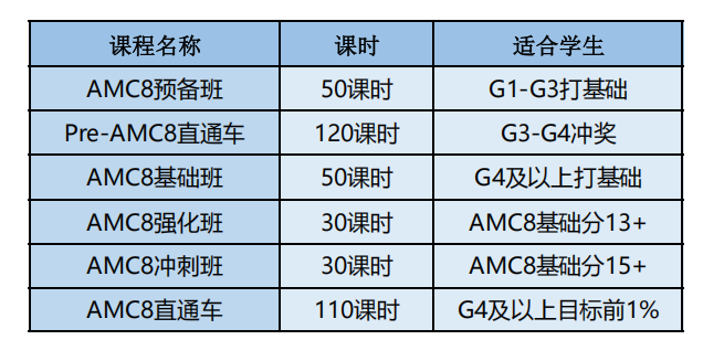 终于搞懂：AMC8数学竞赛奖项设置，考多少分有用？小白家长必看指南！