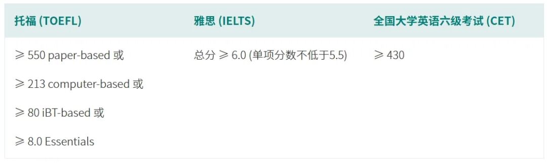 澳门申博必备！超全盘点澳门TOP5院校博士项目、申请时间、条件和材料！距离澳大第一轮申博截止还有15天！
