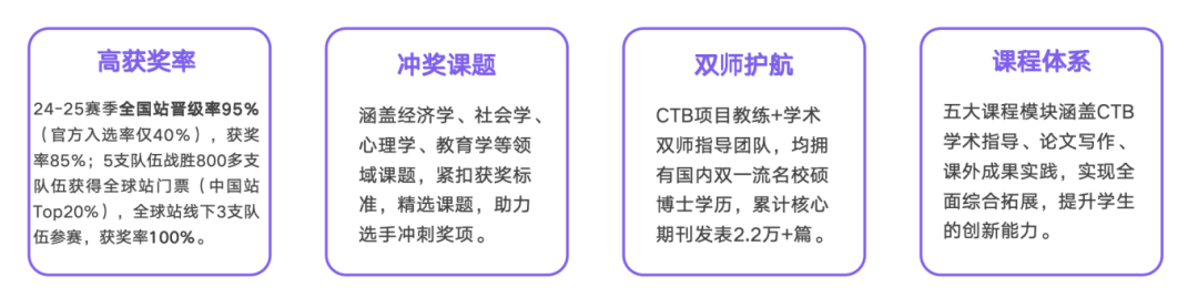 CTB研究创新论坛课题 组队招生！你来当主理人！附25-26竞赛时间线/规则