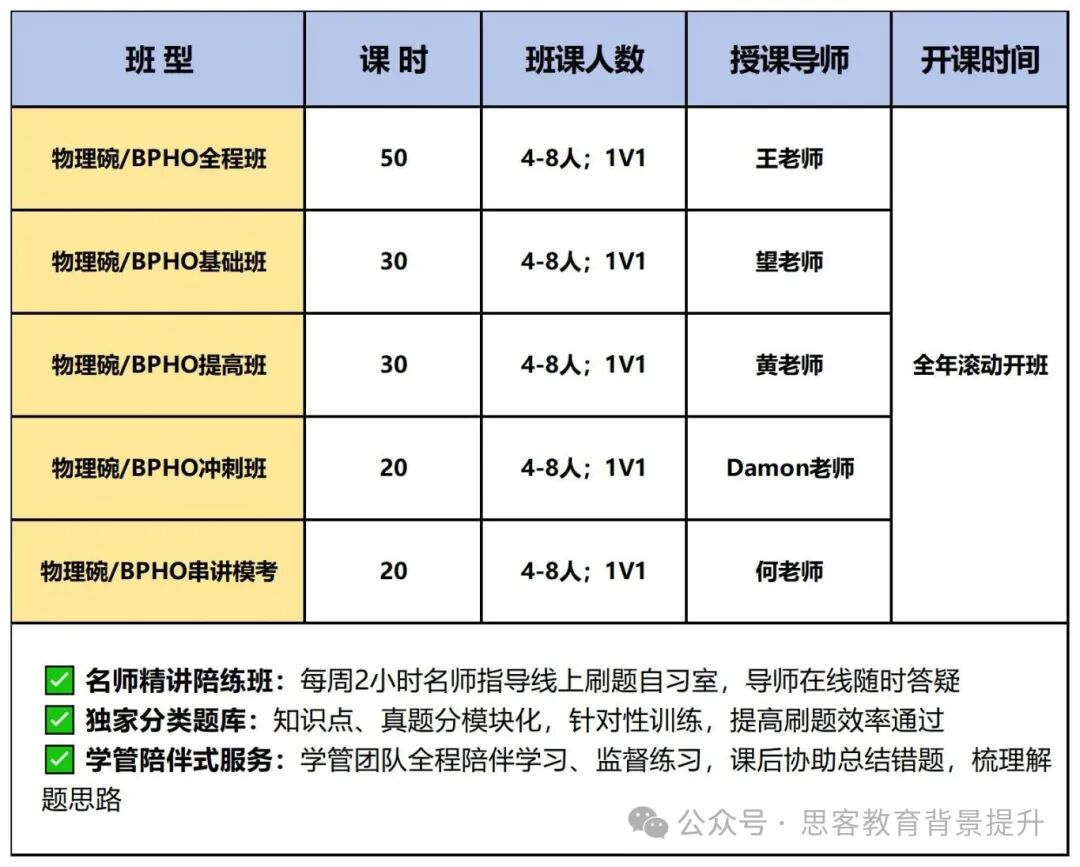 物理碗和BPhO如何一起备考？附物理碗和BPhO知识点及培训课程~