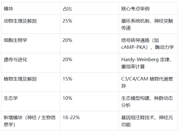 USABO生物竞赛—美本TOP名校硬核学术证明！2026USABO考试时间/备考策略