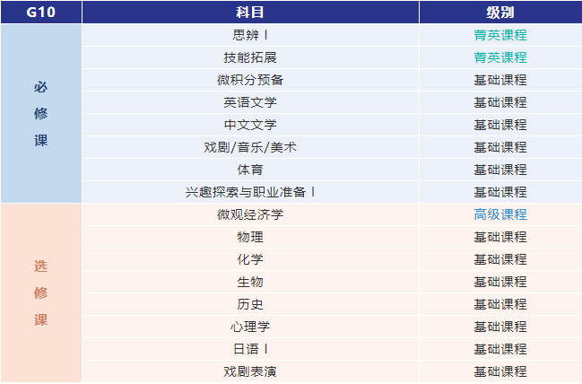 上海AP头部学校春招来袭！星河湾 VS WLSA，沪上“AP双雄”该如何选择？