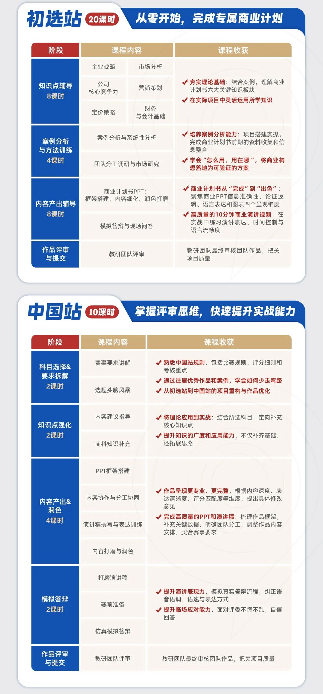 最后一波：BPA商赛组队倒计时！贝赛思/杭高国际/宁波诺丁汉/武汉经开各校队友等你加入