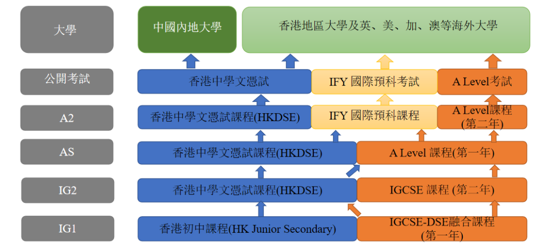 深圳培桥学校开放2025-2026学年第二学期香港、内地、国际融合课程插班生报名！