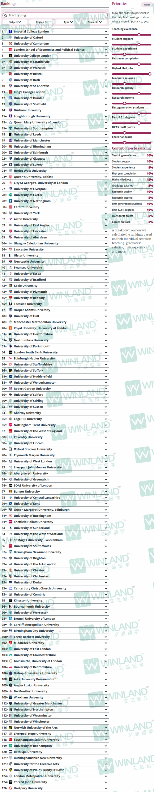 IC化学+工程，LSE的会计和金融！英国罗素大学集团高校各有哪些王牌专业？如何选？
