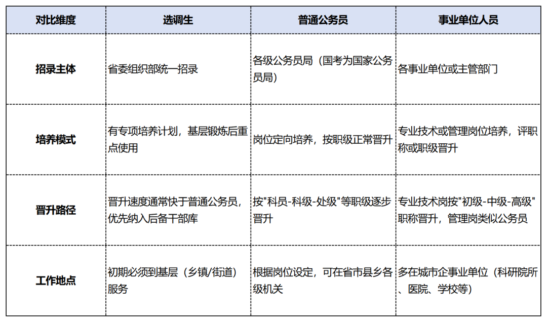 想要进体制内必看！留学生体制内就业的六大通道