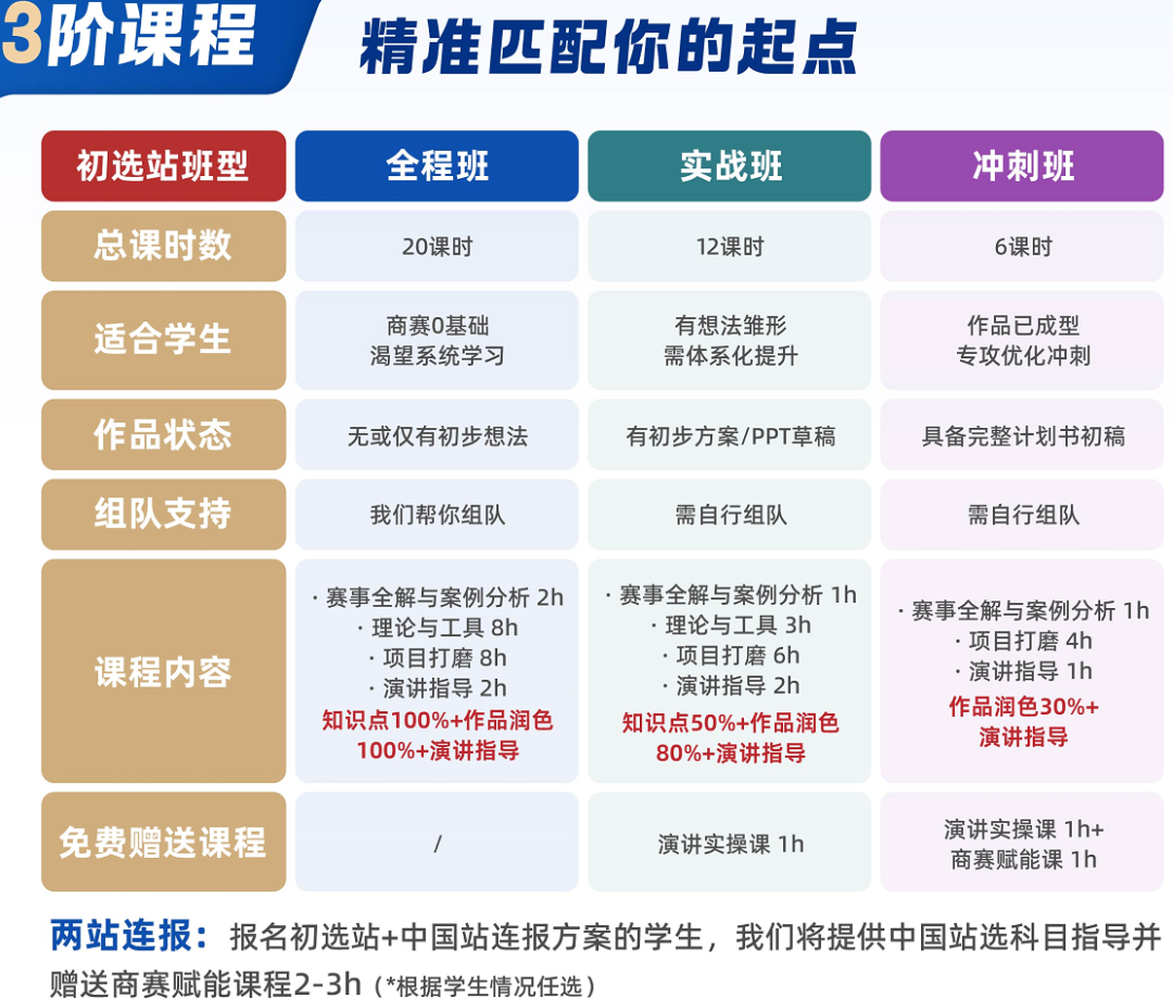 NEC/BPA商赛组队招生10月末截止！附核心考察点与进阶逻辑，快来锁定辅导名额！