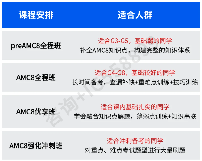 北上广深小升初备考必看！AMC8竞赛考多少分才有用？