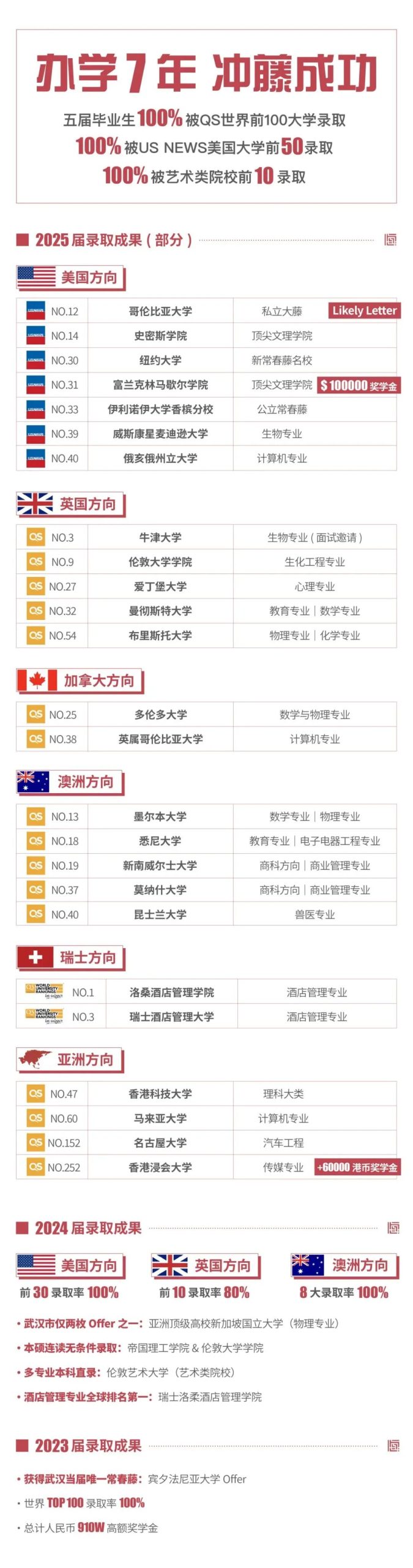 武汉海淀外国语国际部：学费、课程体系等全解析