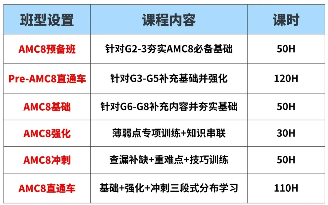 AMC8线上考试回归！AMC8真题下载+15节名师冲刺课，带孩子高效突围！