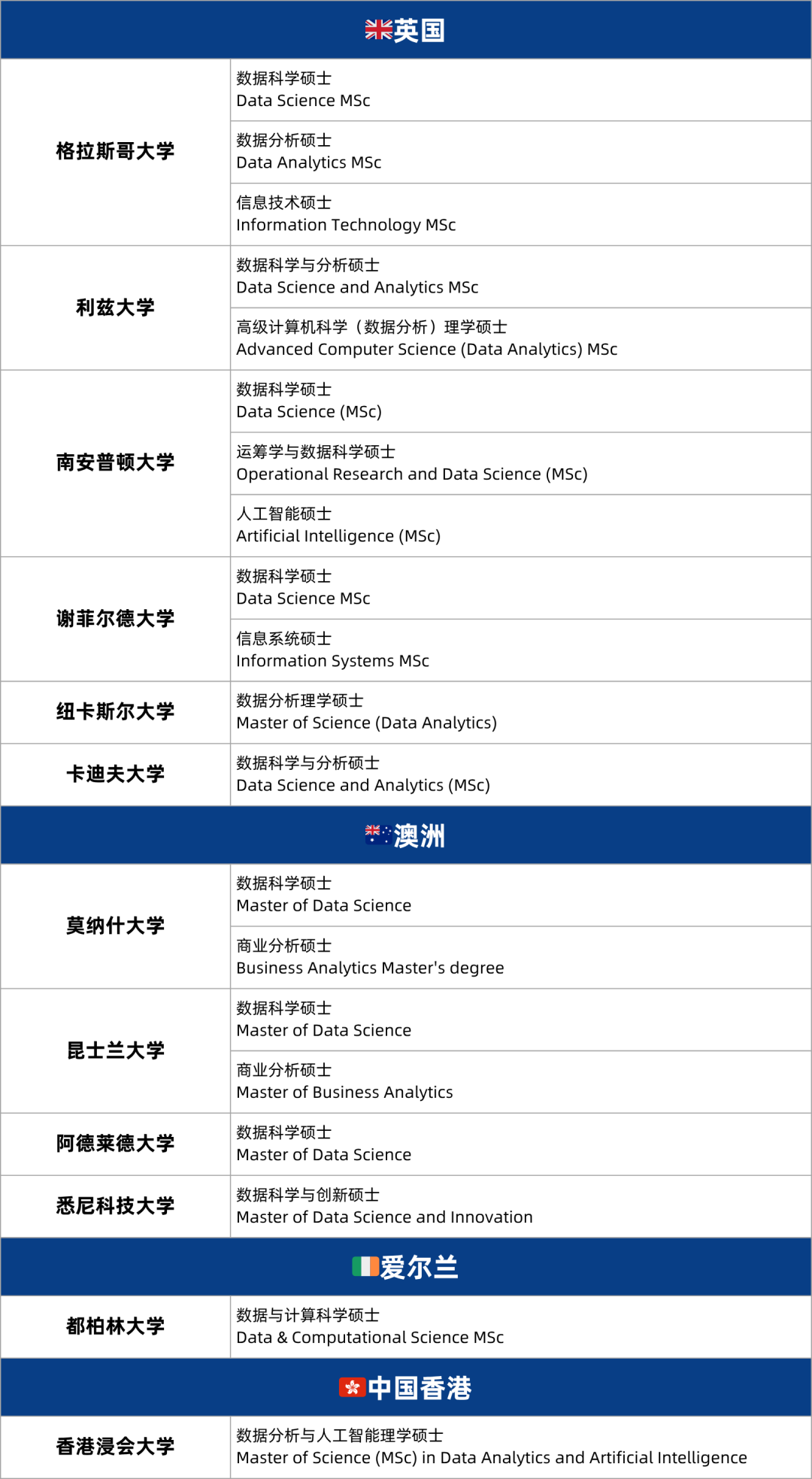 抢占就业先机！未来10大热门岗位及对应留学专业解析