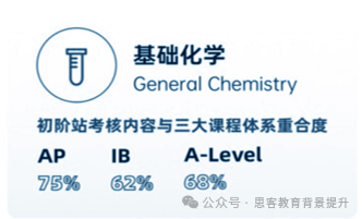 2026赛季HOSA竞赛保姆级解析！附HOSA培训课程