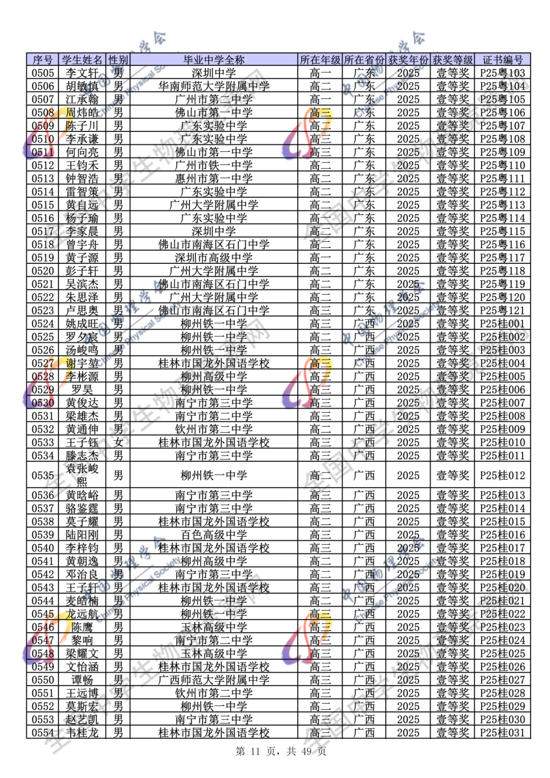 官方公示！2025第42届物理竞赛省一、省二、省三完整获奖名单公示