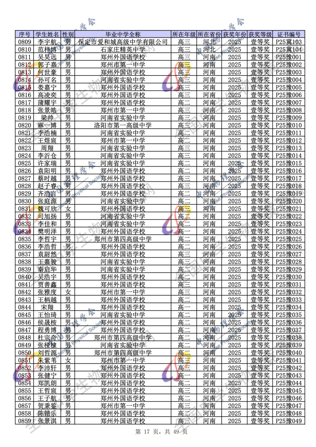 官方公示！2025第42届物理竞赛省一、省二、省三完整获奖名单公示