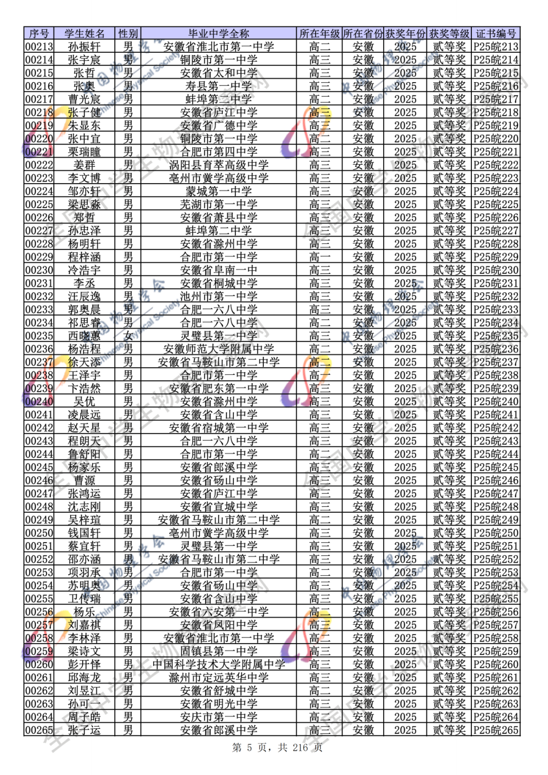 官方公示！2025第42届物理竞赛省一、省二、省三完整获奖名单公示