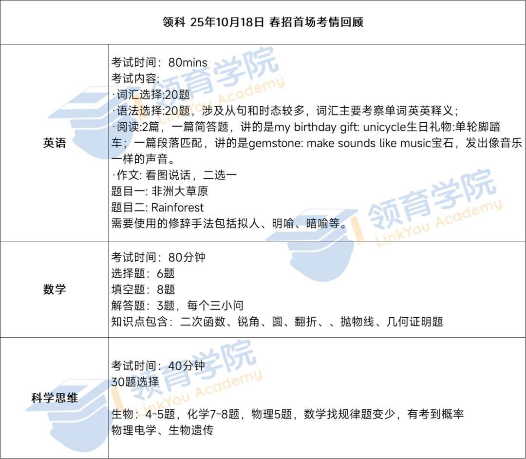 领科春招首场春招考试结束老项目重开？