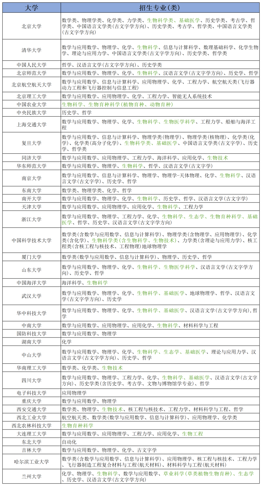 2026丨生竞党强基计划报考指南