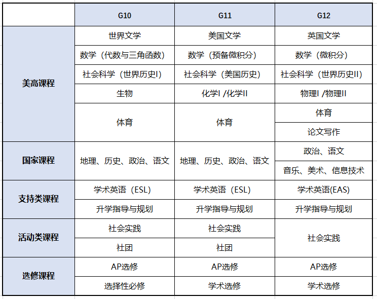 上海开设美高AP课程的国际高中学校｜上海市西南位育中学国际部