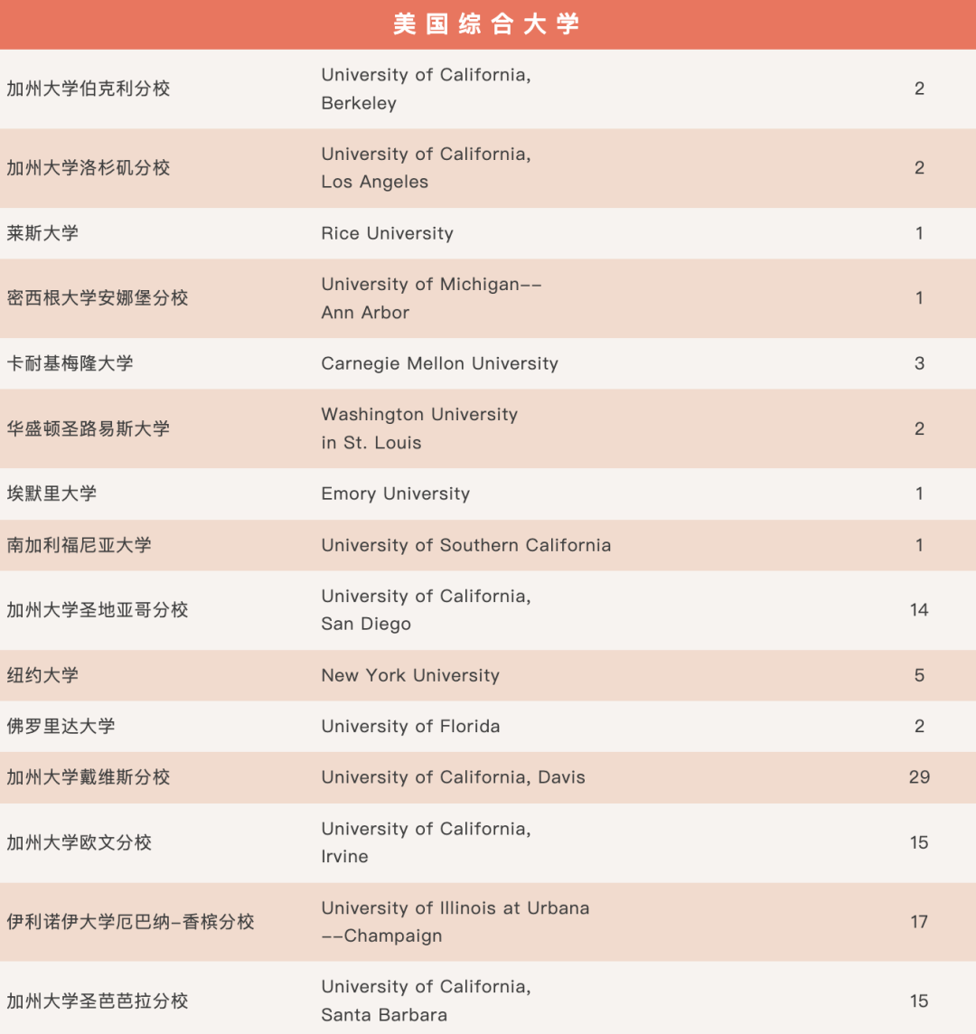 上海老牌国际高中学校｜上海民办位育中学