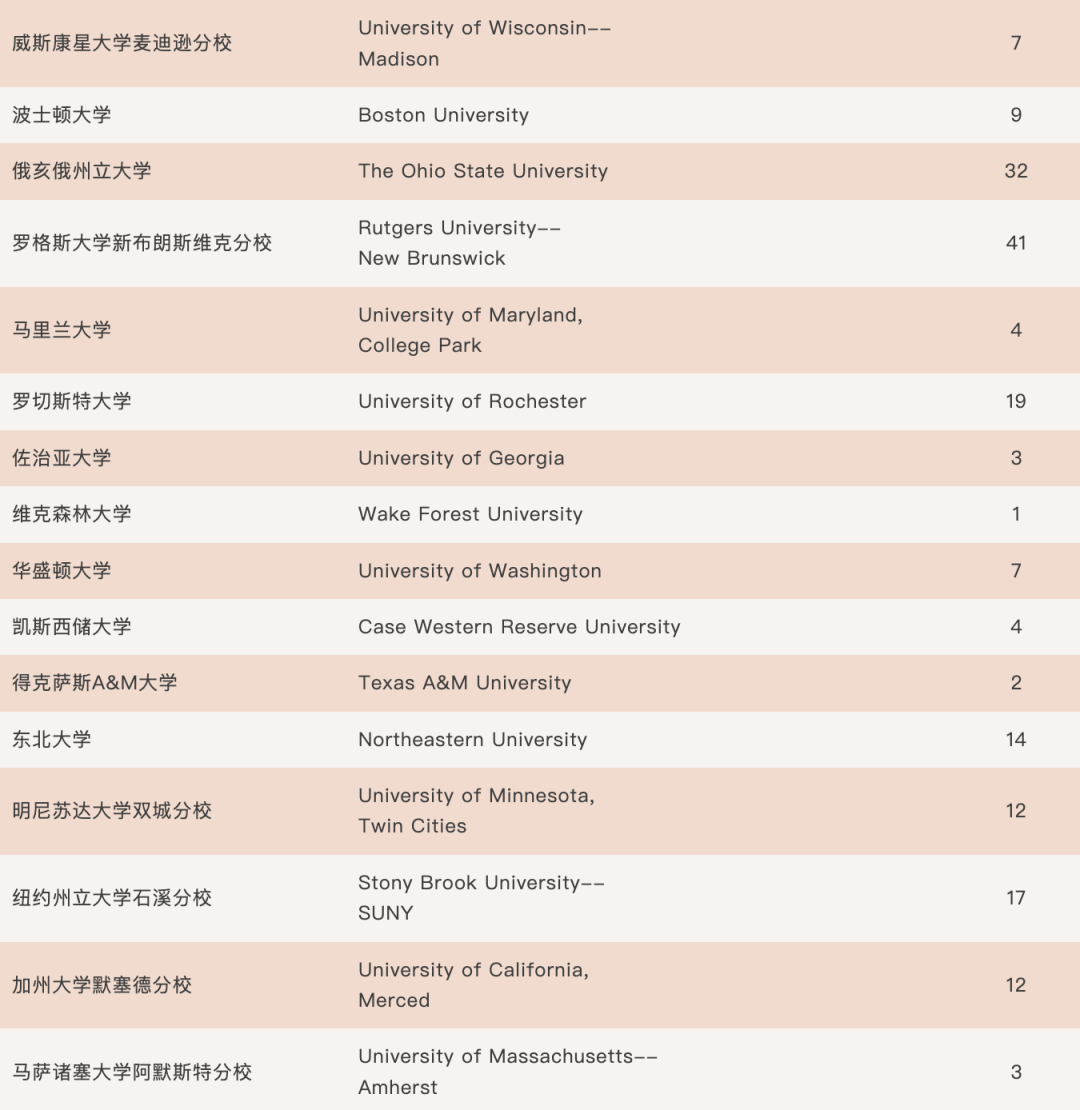 上海老牌国际高中学校｜上海民办位育中学