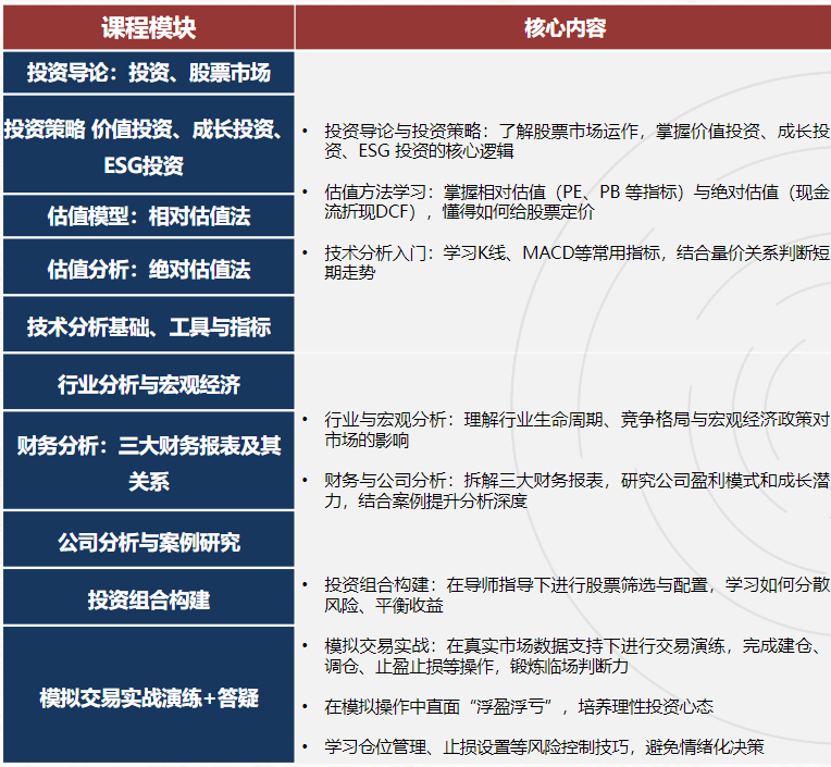 7年级开始就可以参加的商赛 SIC备赛需要哪些技能？国际生家长必看