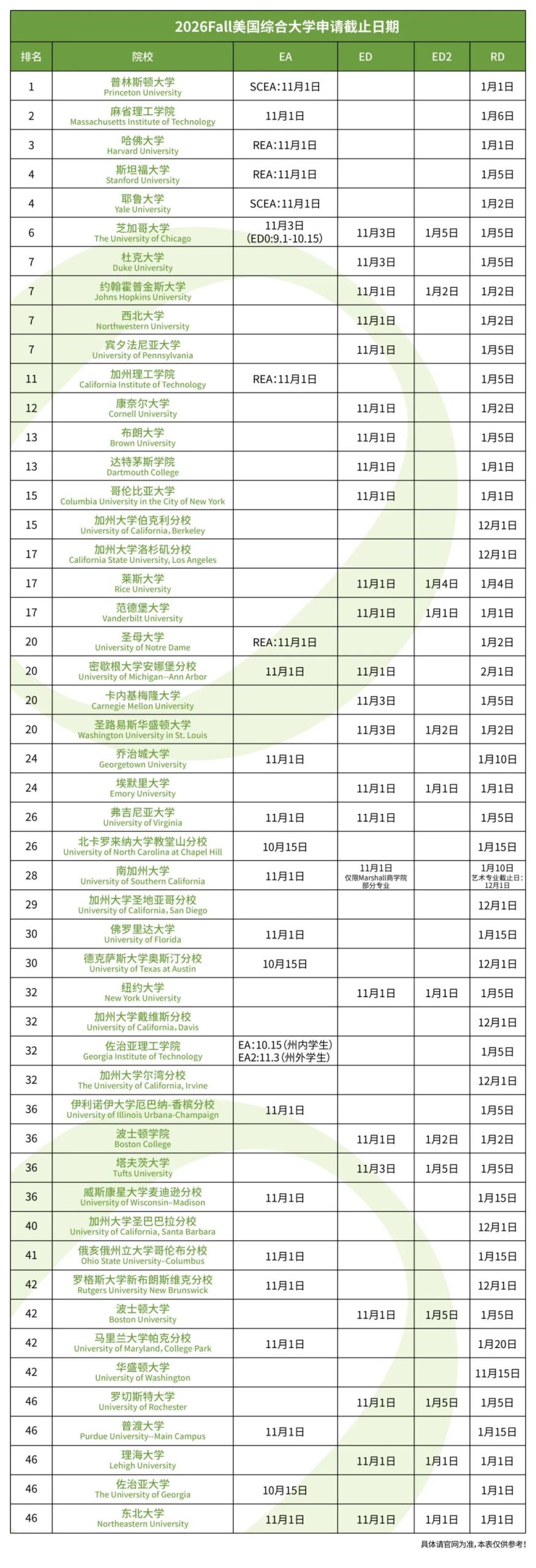 2026Fall美本申请关键截止日汇总！11月1日 这些名校早申截止！