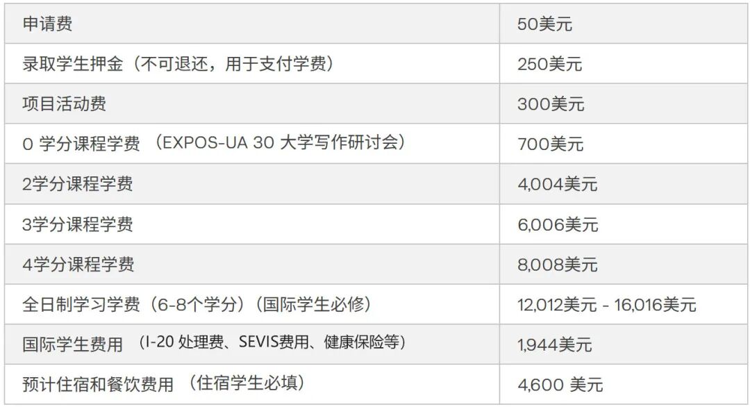 中国学生最爱的网红校：纽约大学夏校已开放申请！